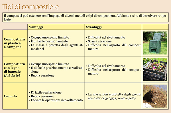 tipi di compostiere